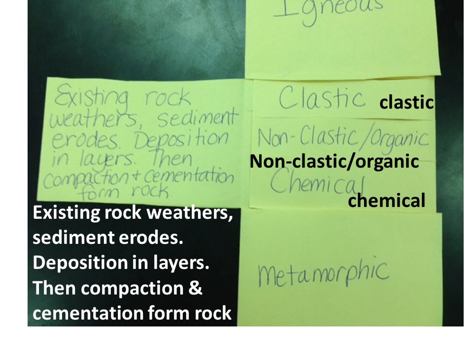 Existing rock weathers, sediment erodes. Deposition in layers.