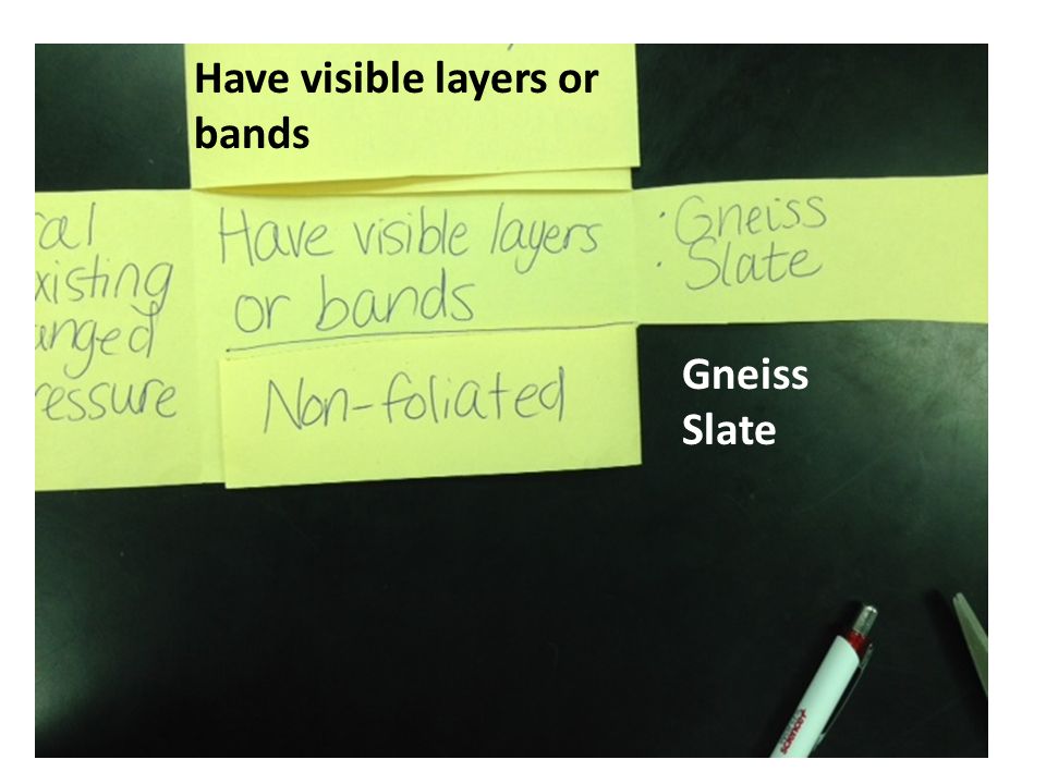 Gneiss Slate Have visible layers or bands