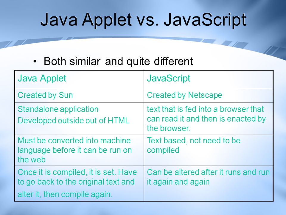 Java Applet Presented by: Feng Liu. Agenda Introduction Java Applet vs ...
