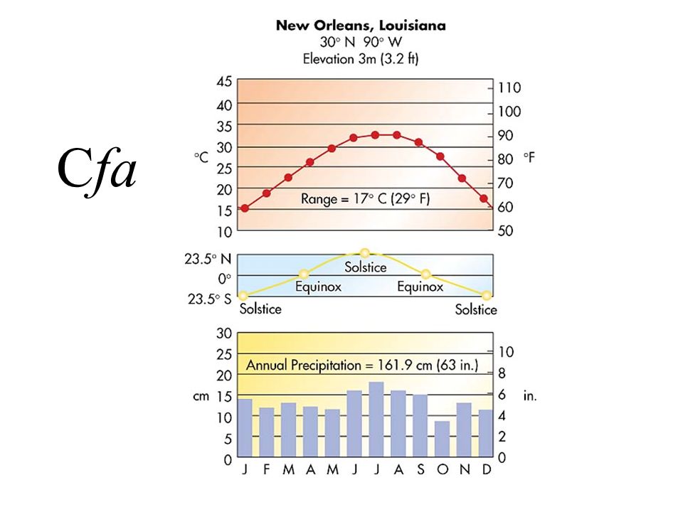 Climate Classifications October 28 Weather Vs Climate Weather State Of The Atmosphere At A Specific Place And Time On Earth S Surface Climate Ppt Download Climate Classifications October 28 Weather Vs Climate Weather State Of The Atmosphere At A Specific Place And Time On Earth S Surface Climate Ppt Download