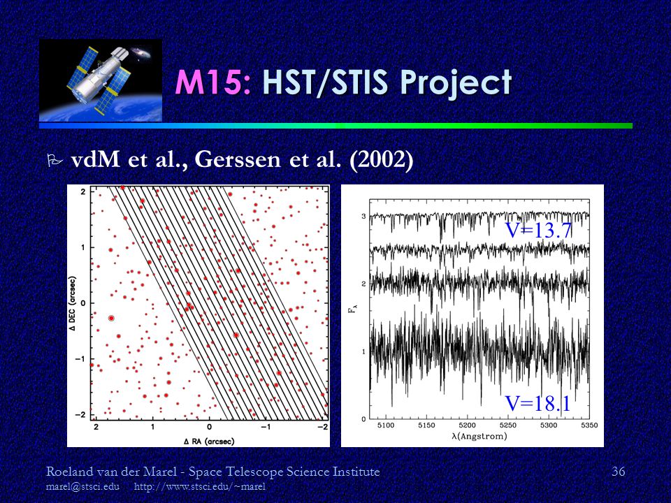 Roeland van der Marel - Space Telescope Science Institute   36 M15: HST/STIS Project V=13.7 V=18.1 P vdM et al., Gerssen et al.