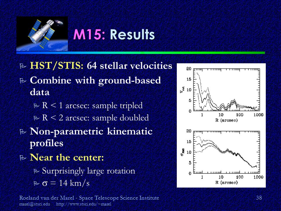 Roeland van der Marel - Space Telescope Science Institute   38 M15: Results P HST/STIS: 64 stellar velocities P Combine with ground-based data P R < 1 arcsec: sample tripled P R < 2 arcsec: sample doubled P Non-parametric kinematic profiles P Near the center: P Surprisingly large rotation P  = 14 km/s