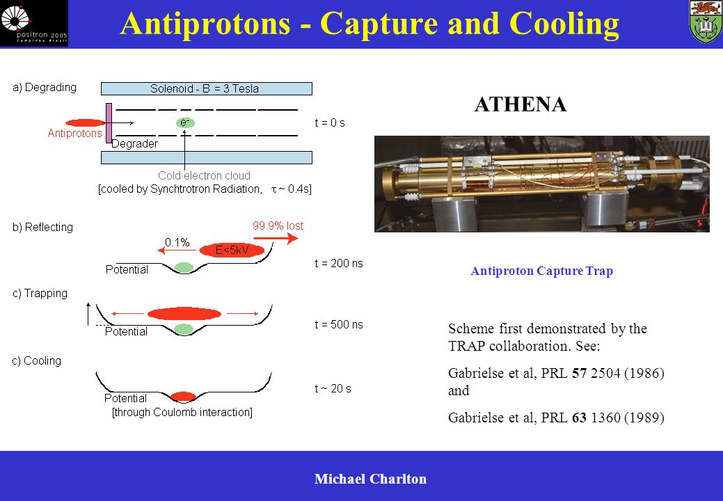 Michael Charlton Antiprotons - Capture and Cooling Antiproton Capture Trap Scheme first demonstrated by the TRAP collaboration.