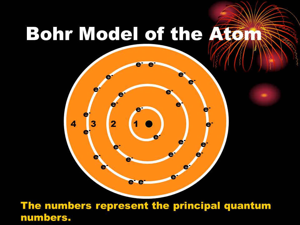 Bohr Model of the Atom 1234 e-e- e-e- e-e- e-e- e-e- e-e- e-e- e-e- e-e- e-e- e-e- e-e- e-e- e-e- e-e- e-e- e-e- e-e- e-e- e-e- e-e- e-e- e-e- e-e- e-e- e-e- e-e- e-e- The numbers represent the principal quantum numbers.
