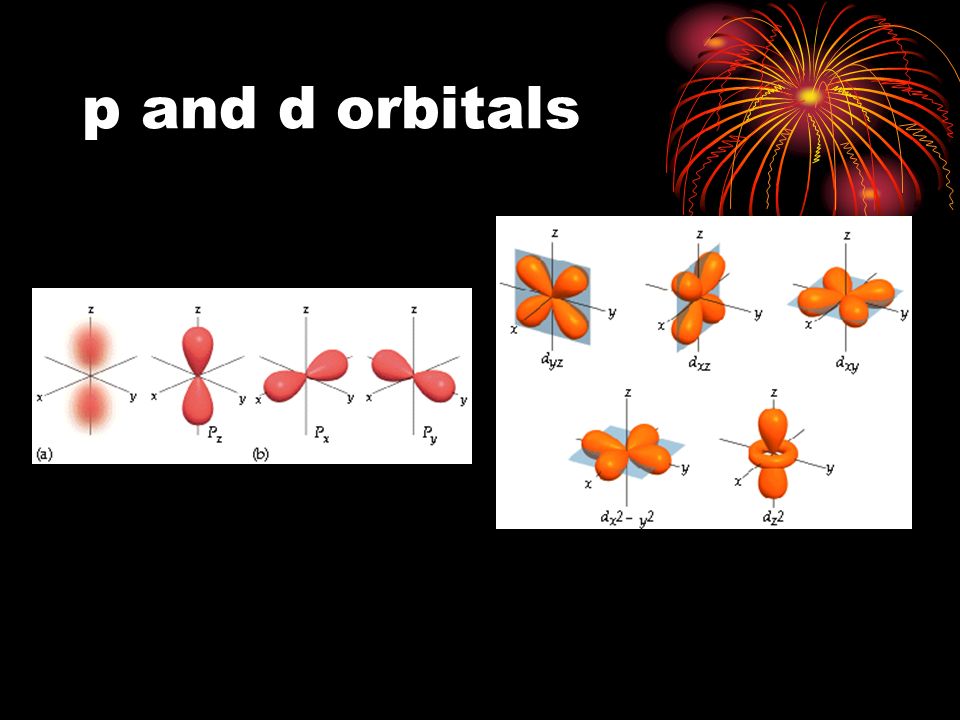 p and d orbitals