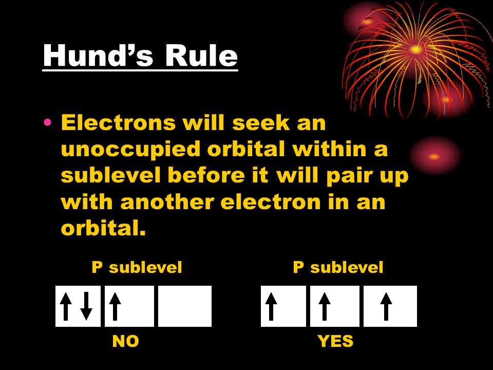 Hund’s Rule Electrons will seek an unoccupied orbital within a sublevel before it will pair up with another electron in an orbital.