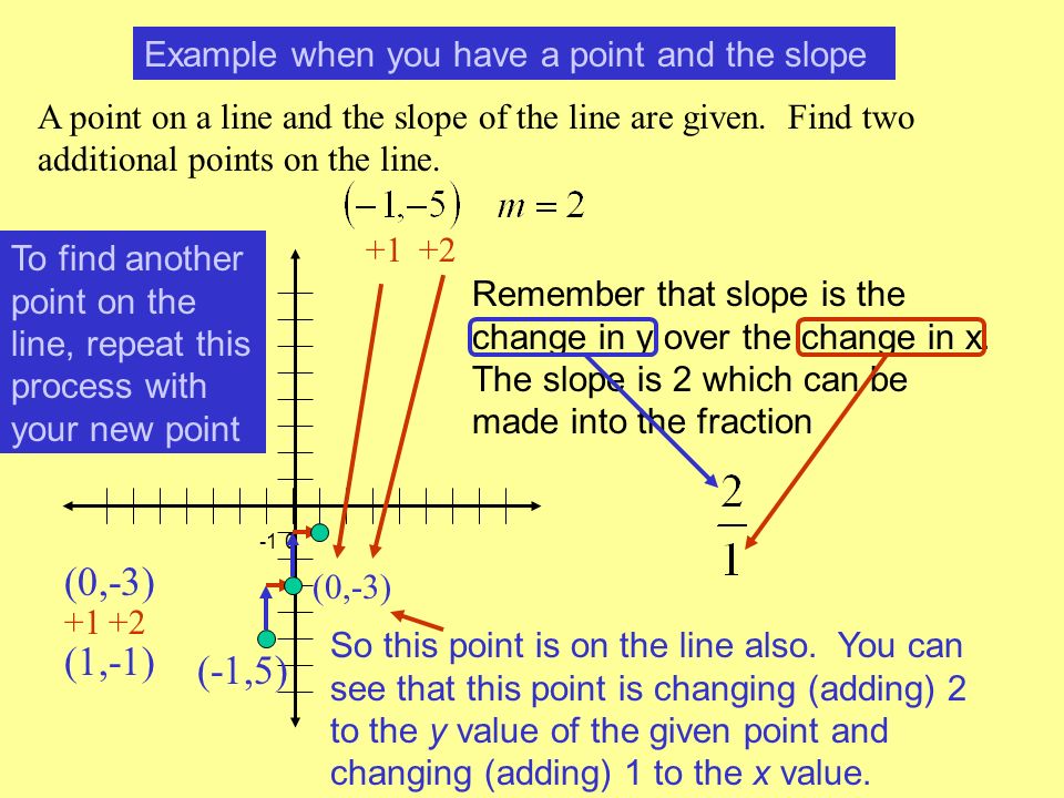 Slope of the line. Slope перевод. Slope one пример. Examples of slope. Slope of the line Types.