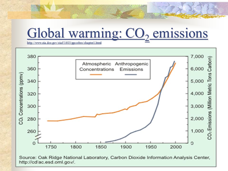 Global warming: CO 2 emissions