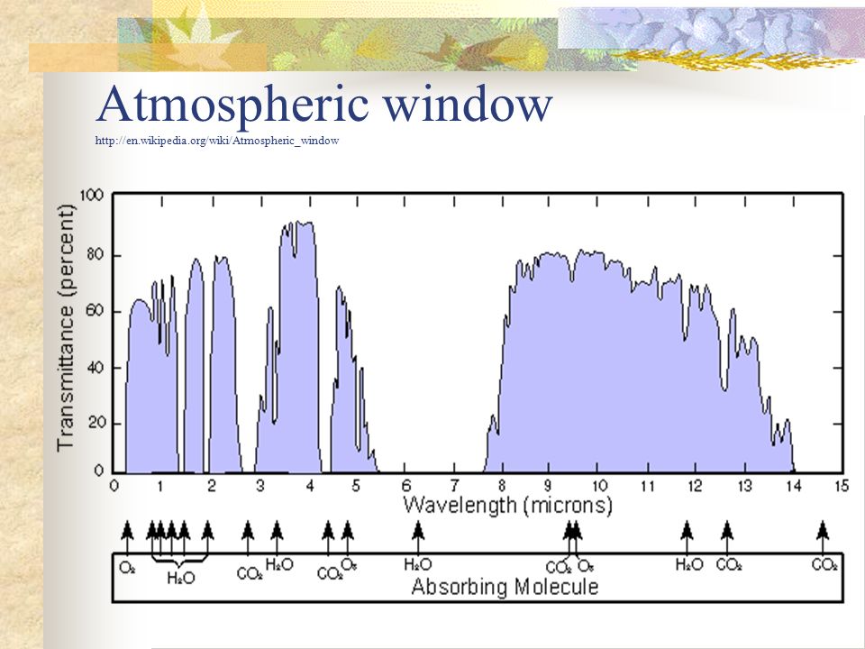 Atmospheric window