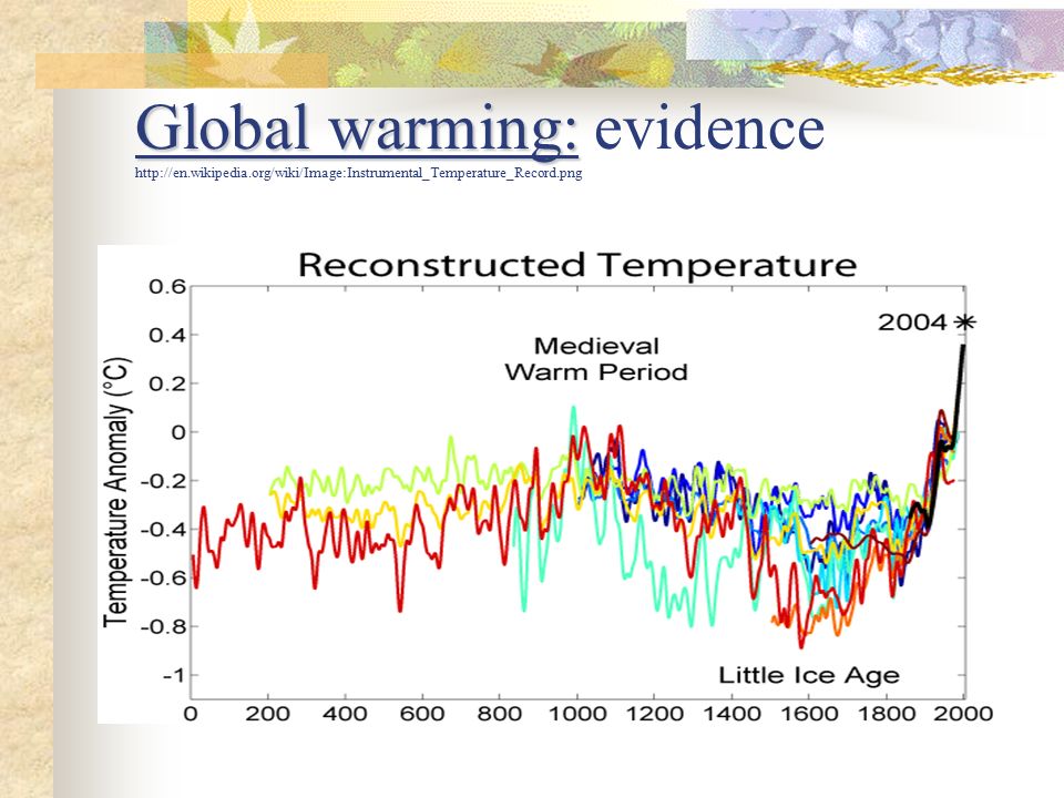 Global warming: Global warming: evidence