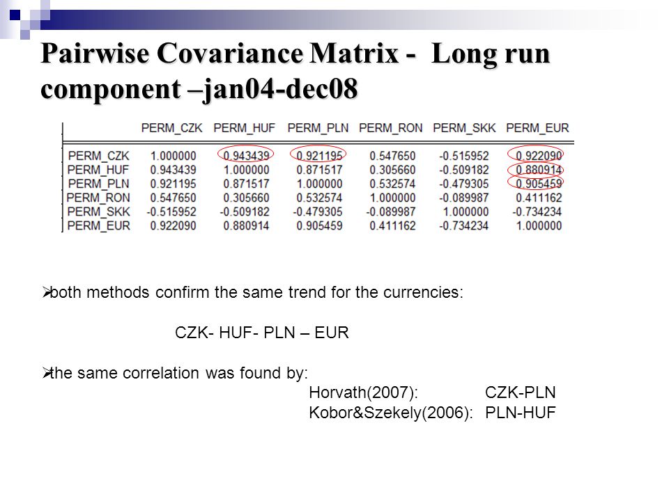 Pairwise Covariance Matrix - Long run component –jan04-dec08  both methods confirm the same trend for the currencies: CZK- HUF- PLN – EUR  the same correlation was found by: Horvath(2007): CZK-PLN Kobor&Szekely(2006): PLN-HUF