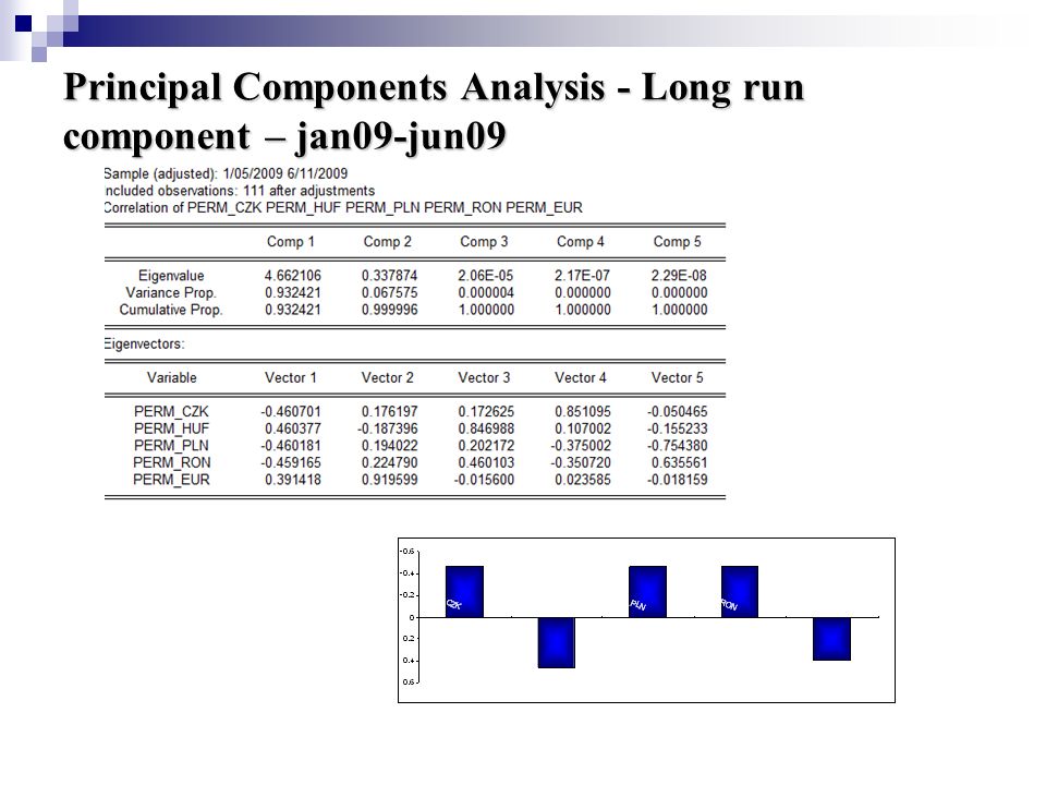 Principal Components Analysis - Long run component – jan09-jun09