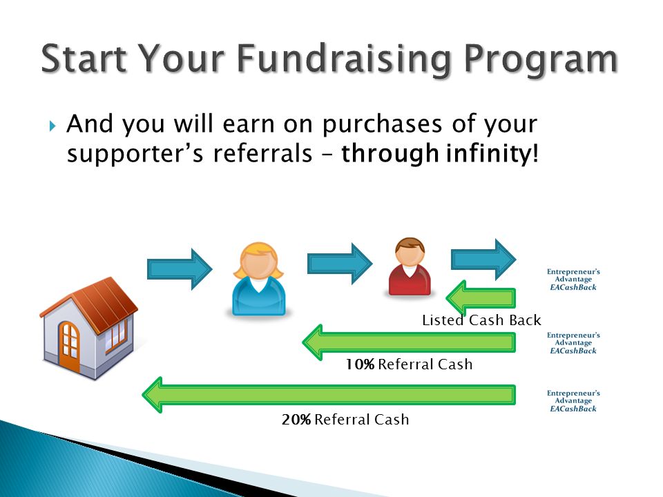  And you will earn on purchases of your supporter’s referrals – through infinity.