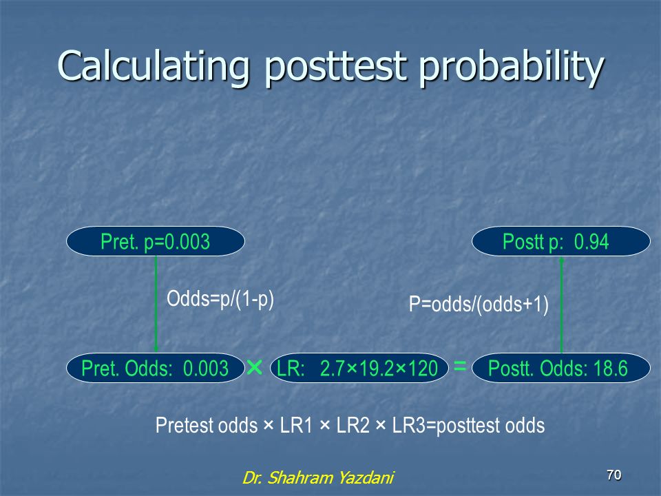 Dr. Shahram Yazdani 70 Calculating posttest probability Pret.
