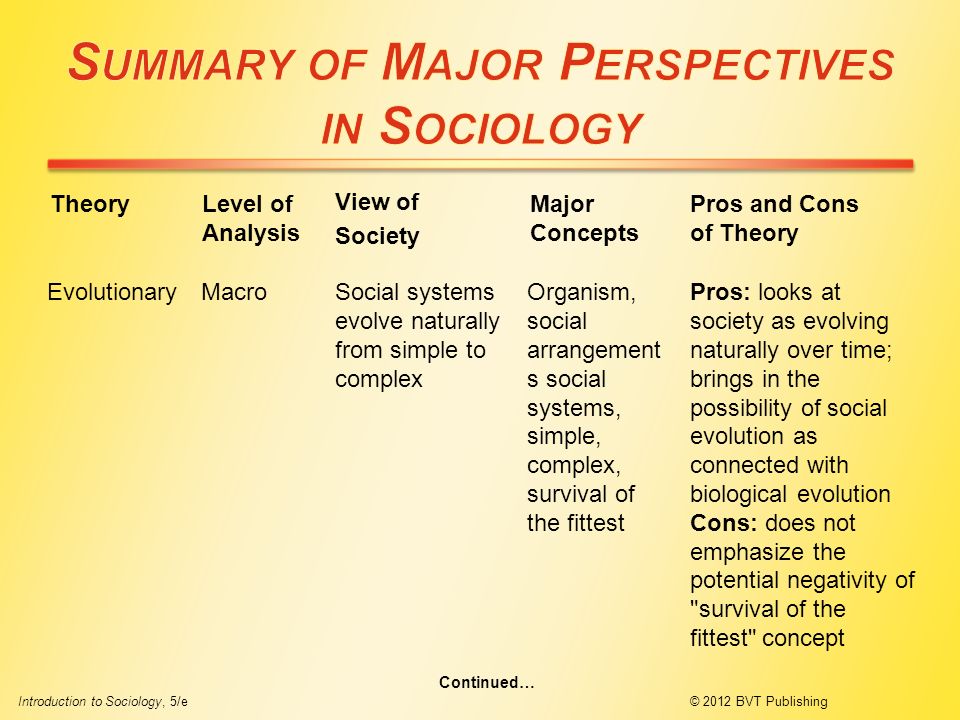 TheoryLevel of Analysis View of Society Major Concepts Pros and Cons of Theory EvolutionaryMacroSocial systems evolve naturally from simple to complex Organism, social arrangement s social systems, simple, complex, survival of the fittest Pros: looks at society as evolving naturally over time; brings in the possibility of social evolution as connected with biological evolution Cons: does not emphasize the potential negativity of survival of the fittest concept Introduction to Sociology, 5/e © 2012 BVT Publishing Continued…