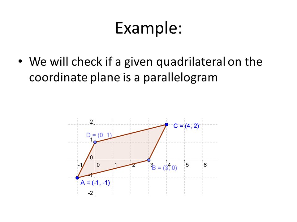 Example: We will check if a given quadrilateral on the coordinate plane is a parallelogram