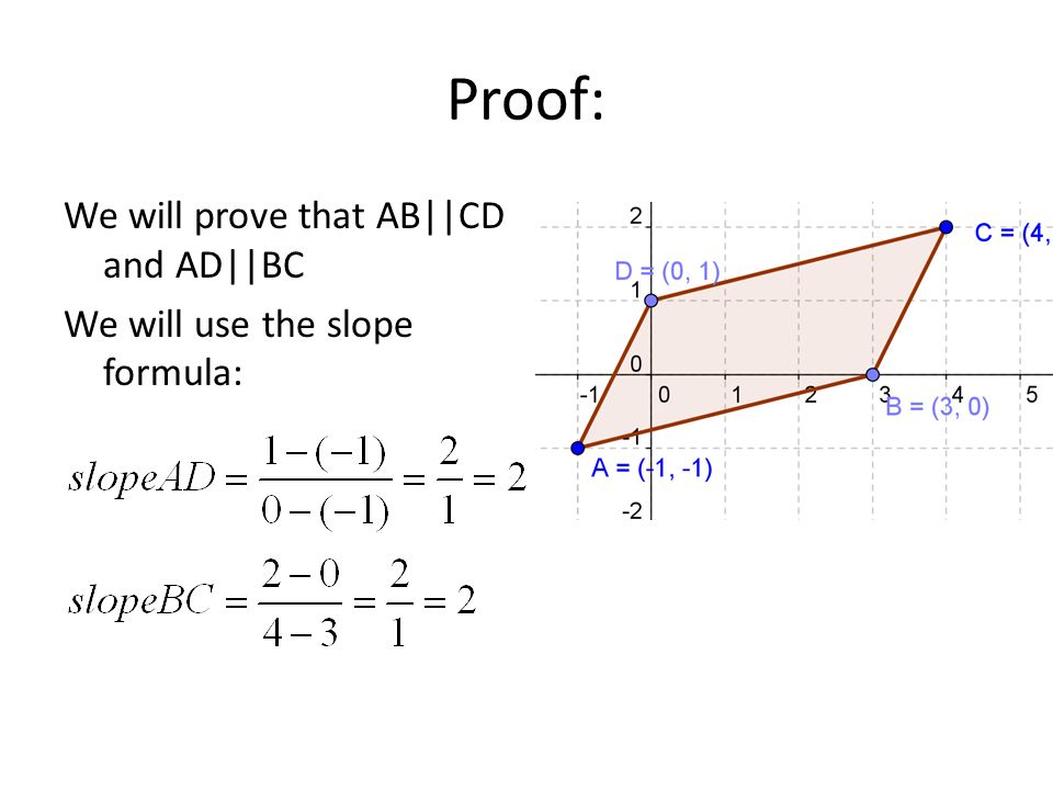 Proof: We will prove that AB||CD and AD||BC We will use the slope formula: