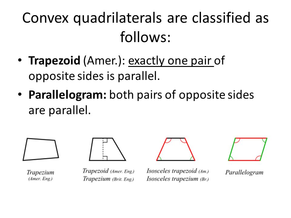 Convex quadrilaterals are classified as follows: Trapezoid (Amer.): exactly one pair of opposite sides is parallel.