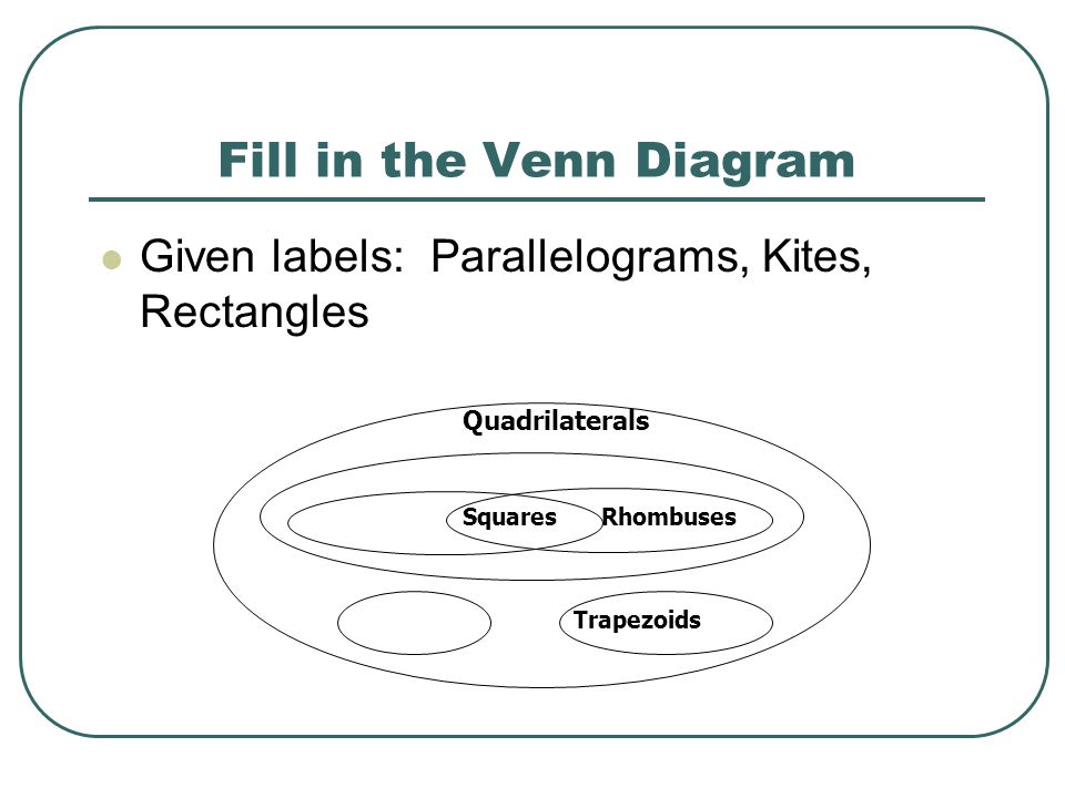 Fill in the Venn Diagram Given labels: Parallelograms, Kites, Rectangles Quadrilaterals Trapezoids SquaresRhombuses
