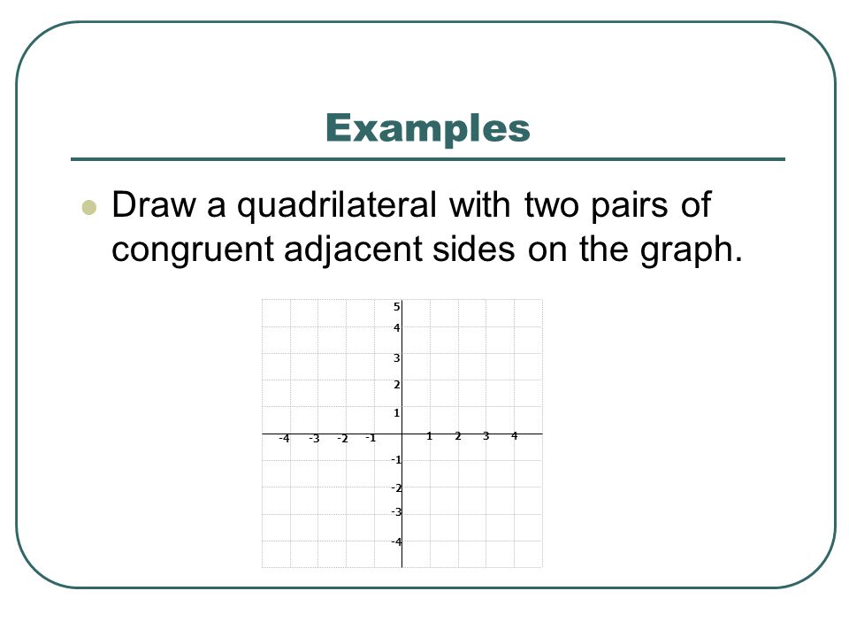Examples Draw a quadrilateral with two pairs of congruent adjacent sides on the graph.