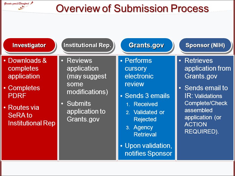 NIH/Grants.gov Fellowships Hands On Session Course Numbers: ORA-1218 Find. Apply. Succeed. - ppt download Overview of Submission Process InvestigatorInvestigator Institutional Rep. - 웹 NIH/Grants.gov Fellowships Hands On Session Course Numbers: ORA-1218 Find. Apply. Succeed. - ppt download Overview of Submission Process InvestigatorInvestigator Institutional Rep. - 웹