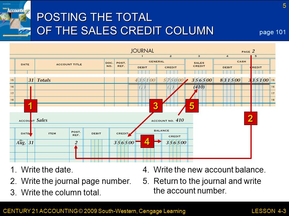 CENTURY 21 ACCOUNTING © 2009 South-Western, Cengage Learning 5 LESSON 4-3 POSTING THE TOTAL OF THE SALES CREDIT COLUMN page Write the date.4.Write the new account balance.