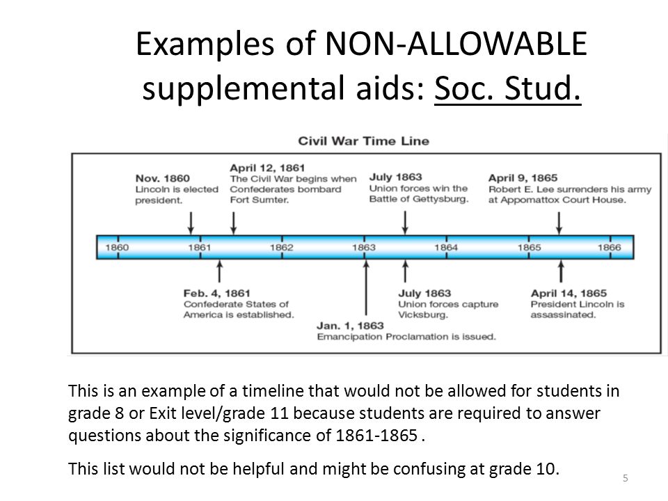 5 Examples of NON-ALLOWABLE supplemental aids: Soc.