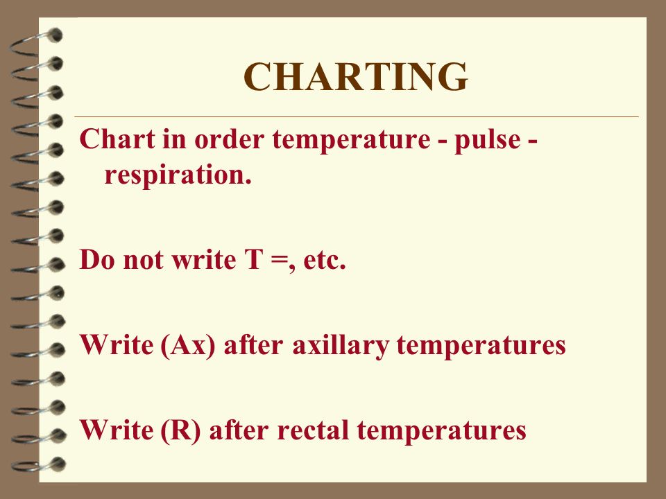Temperature Pulse Respiration Chart