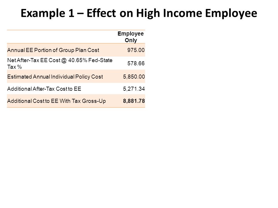 Example 1 – Effect on High Income Employee Employee Only Annual EE Portion of Group Plan Cost Net After-Tax EE 40.65% Fed-State Tax % Estimated Annual Individual Policy Cost5, Additional After-Tax Cost to EE5, Additional Cost to EE With Tax Gross-Up8,881.78