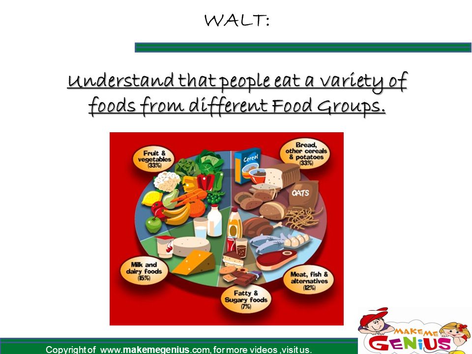 2 Copyright Of Www Makemegenius Com For Moresvisit Us Walt Understand That People Eat A Variety Of Foods From Different Food Groups 2 Copyright Of Www Makemegenius Com For Moresvisit Us Walt Understand That People Eat A Variety Of Foods From Different Food Groups