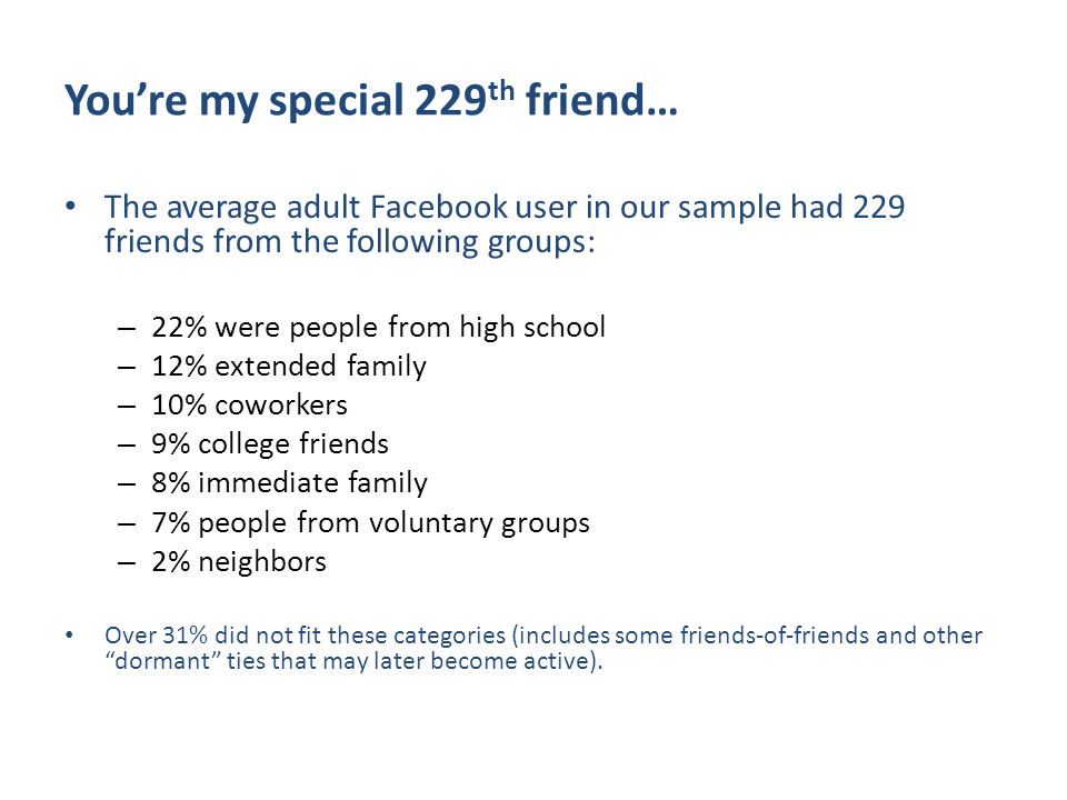 You’re my special 229 th friend… The average adult Facebook user in our sample had 229 friends from the following groups: – 22% were people from high school – 12% extended family – 10% coworkers – 9% college friends – 8% immediate family – 7% people from voluntary groups – 2% neighbors Over 31% did not fit these categories (includes some friends-of-friends and other dormant ties that may later become active).