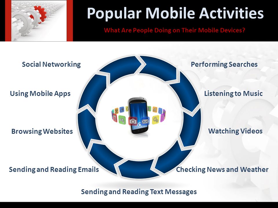 Popular Mobile Activities Social NetworkingPerforming Searches Using Mobile AppsListening to Music Sending and Reading  s Watching Videos Browsing Websites Checking News and Weather Sending and Reading Text Messages What Are People Doing on Their Mobile Devices