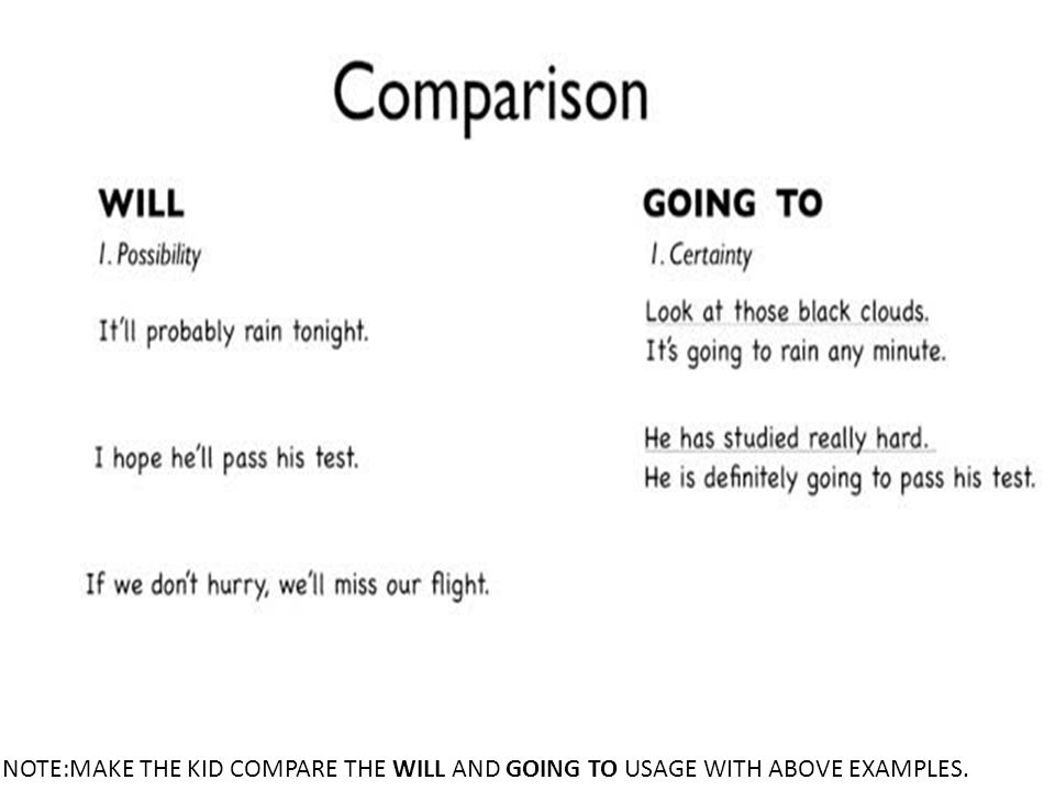 NOTE:MAKE THE KID COMPARE THE WILL AND GOING TO USAGE WITH ABOVE EXAMPLES.