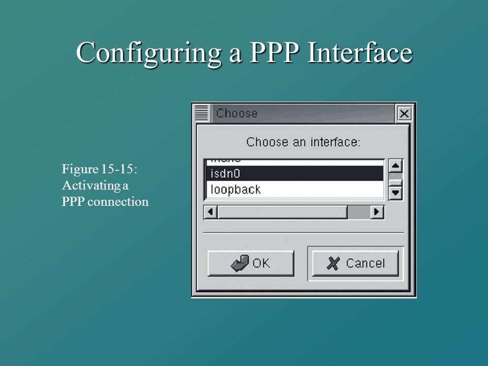 Configuring a PPP Interface Figure 15-15: Activating a PPP connection