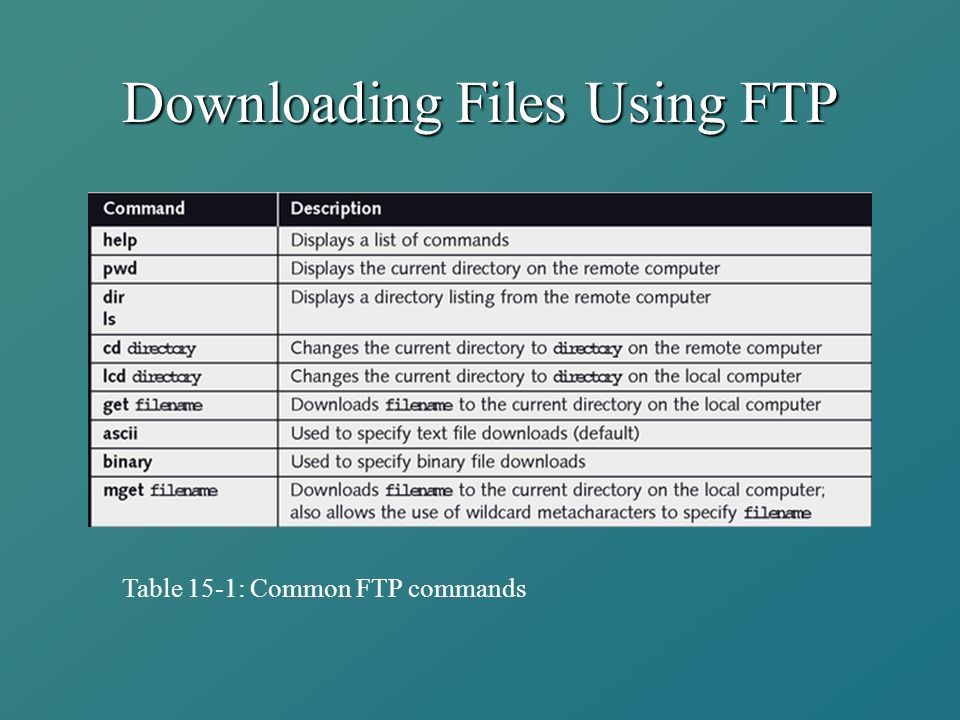 Downloading Files Using FTP Table 15-1: Common FTP commands