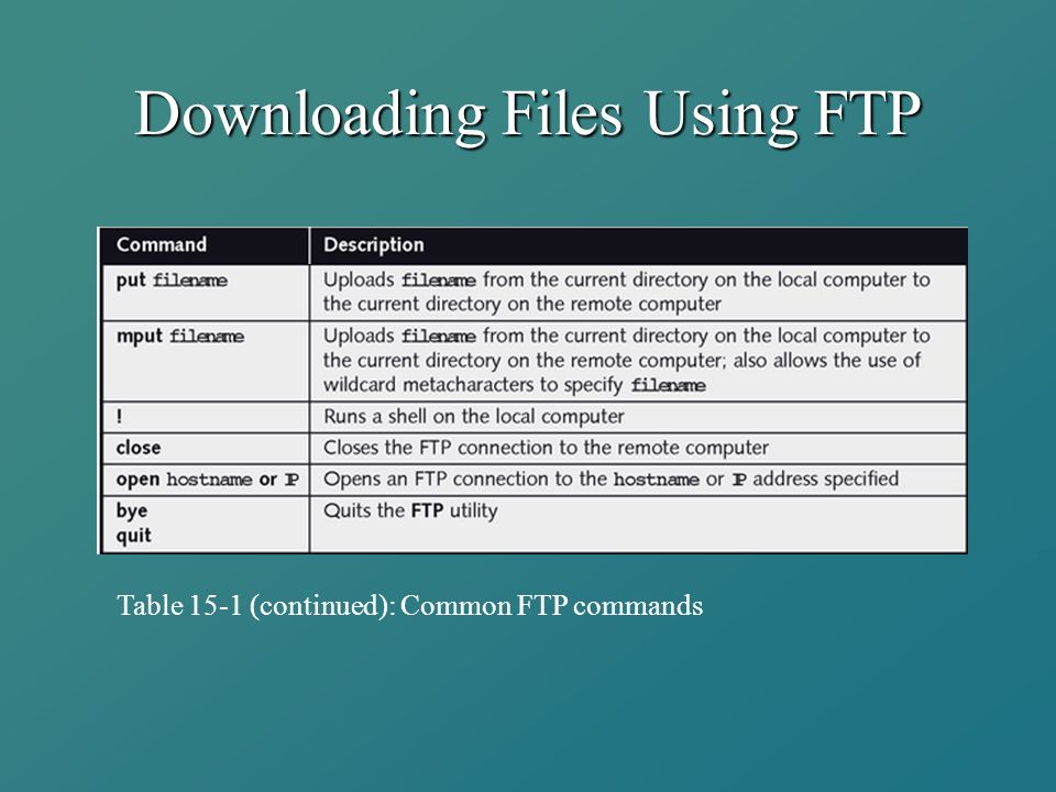 Downloading Files Using FTP Table 15-1 (continued): Common FTP commands
