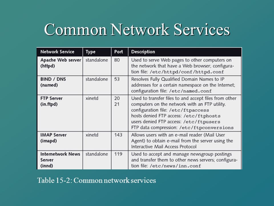 Common Network Services Table 15-2: Common network services