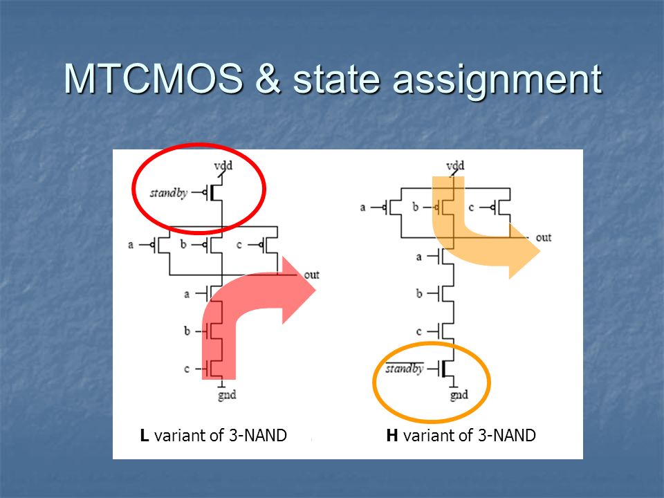MTCMOS & state assignment L variant of 3-NANDH variant of 3-NAND