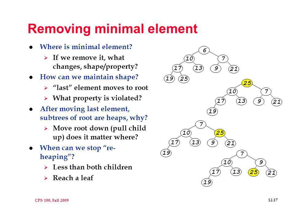 CPS 100, Fall Removing minimal element l Where is minimal element.