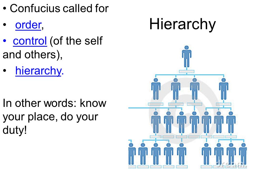 Hierarchy Confucius called for order, control (of the self and others), hierarchy.