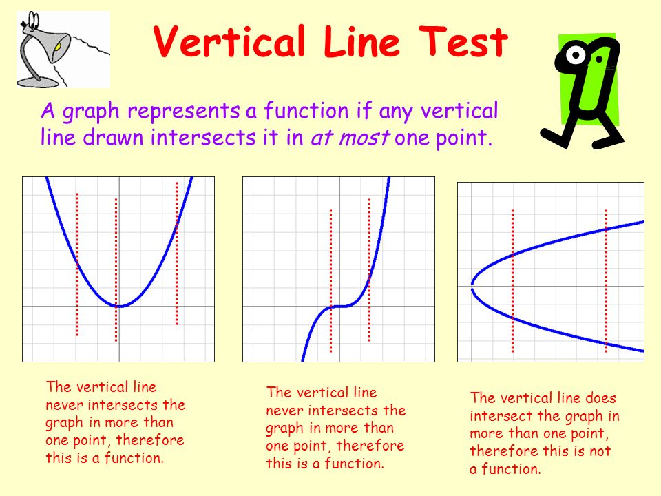 solving functions function notation math definition