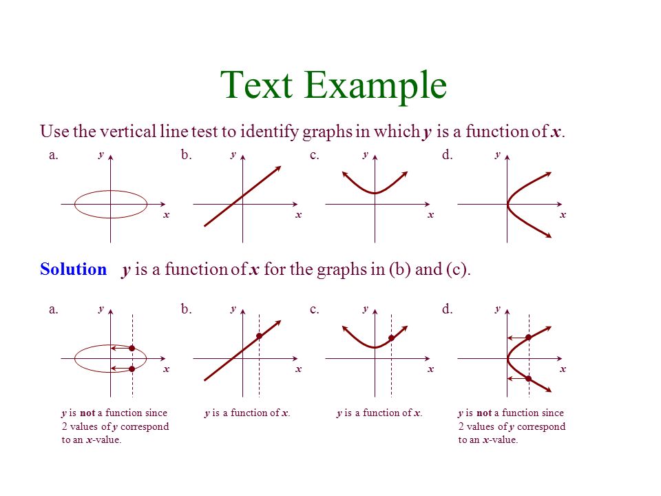 Text Example Solutiony is a function of x for the graphs in (b) and (c). 