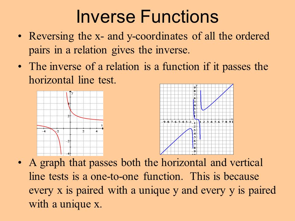 Функция order. Inverse function graph. What is inverse function. Preimage of function. What is the coordinates of Linear.