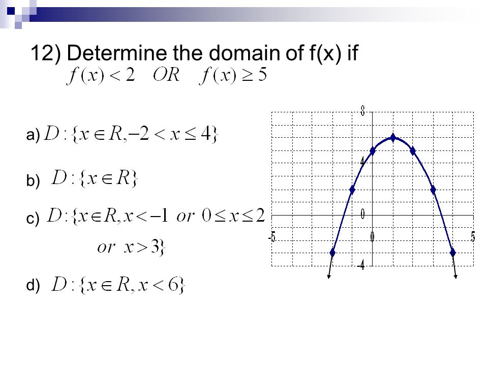 12) Determine the domain of f(x) if a) b) c) d)