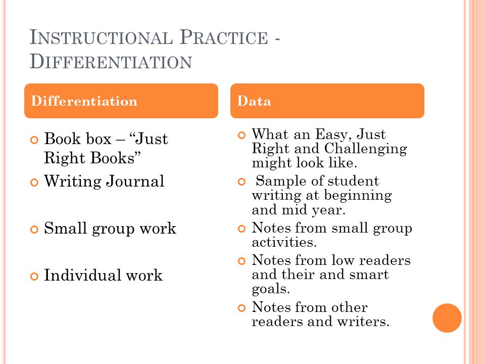 I NSTRUCTIONAL P RACTICE - D IFFERENTIATION Book box – Just Right Books Writing Journal Small group work Individual work What an Easy, Just Right and Challenging might look like.