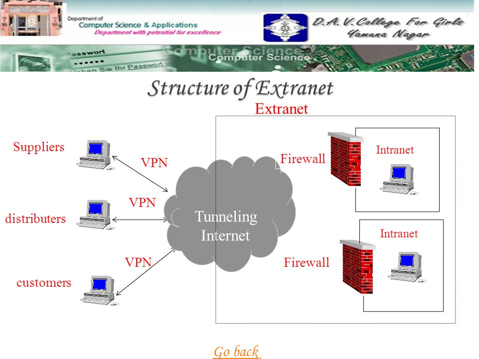 extranet diagram