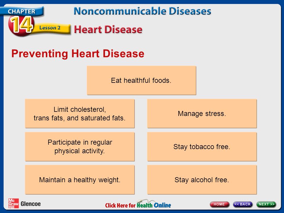 Preventing Heart Disease Limit cholesterol, trans fats, and saturated fats.