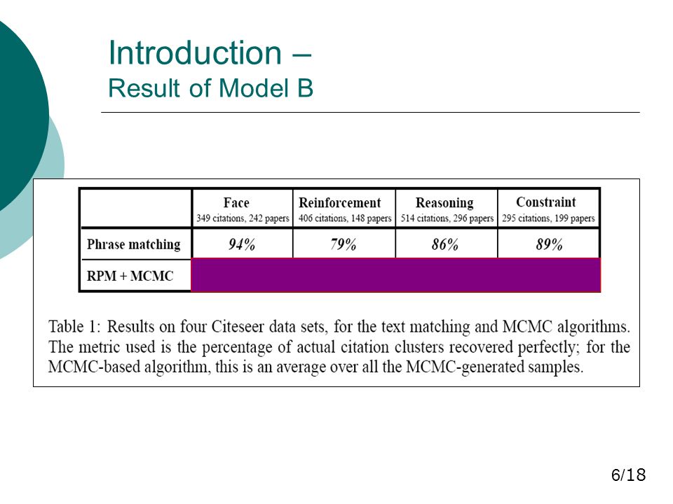 Introduction – Result of Model B 6/ 18