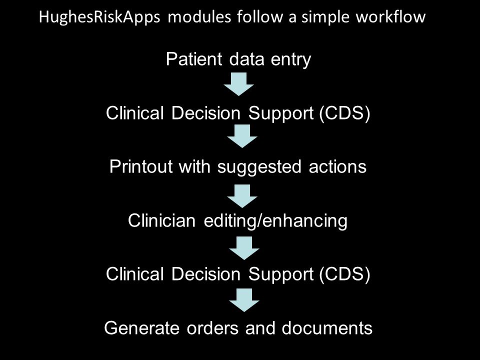 HughesRiskApps modules follow a simple workflow Patient data entry Clinical Decision Support (CDS) Printout with suggested actions Clinician editing/enhancing Clinical Decision Support (CDS) Generate orders and documents