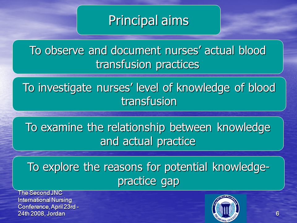 learning at school essay prompts